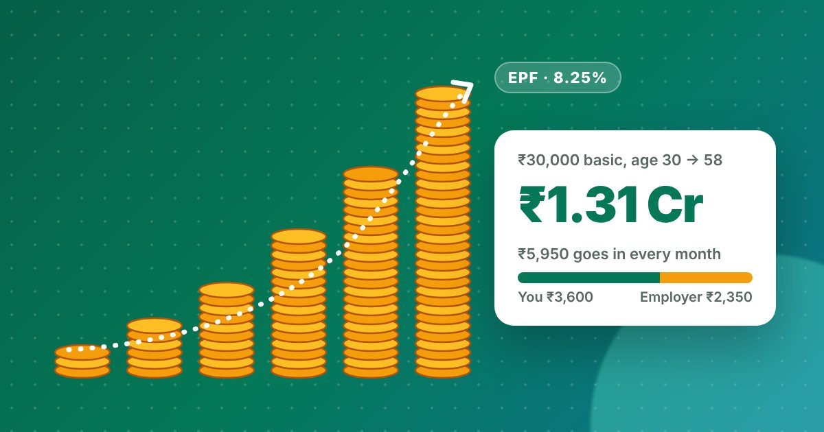 Growing stacks of coins: EPF on a ₹30,000 basic salary can reach ₹1.31 crore by 58